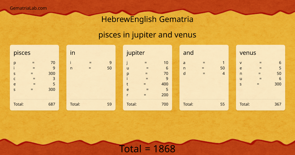 pisces in jupiter and venus in hebrewEnglish Gematria
